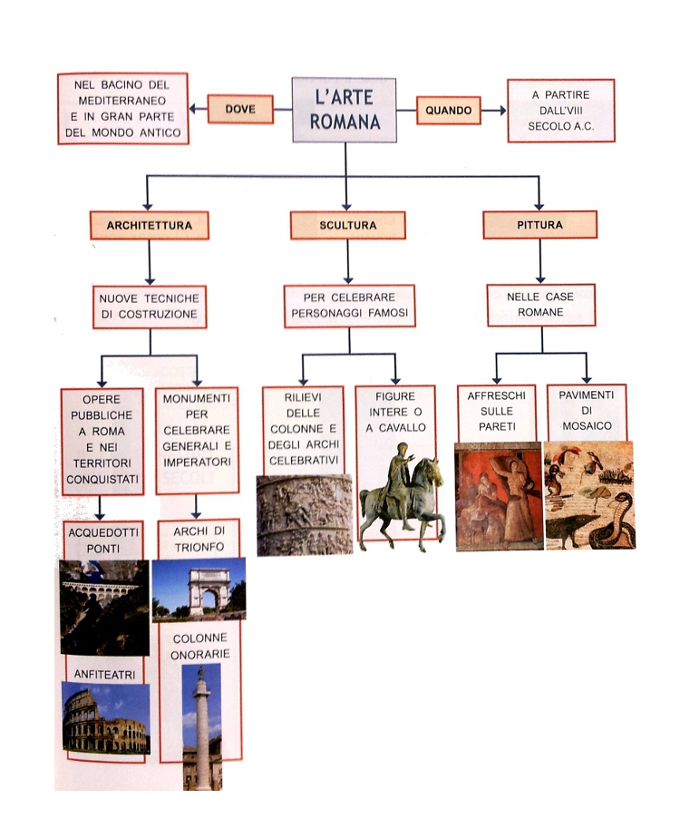 arte romanaUno